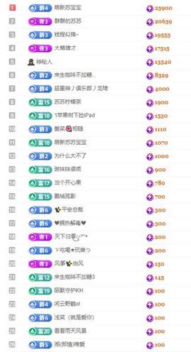 苏苏，越来越好的图片