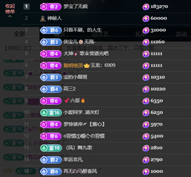 宝儿♚贺淡忘梦哥双升主播照片
