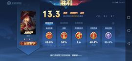 ♥╭侯爵团霸气♥╭主播照片