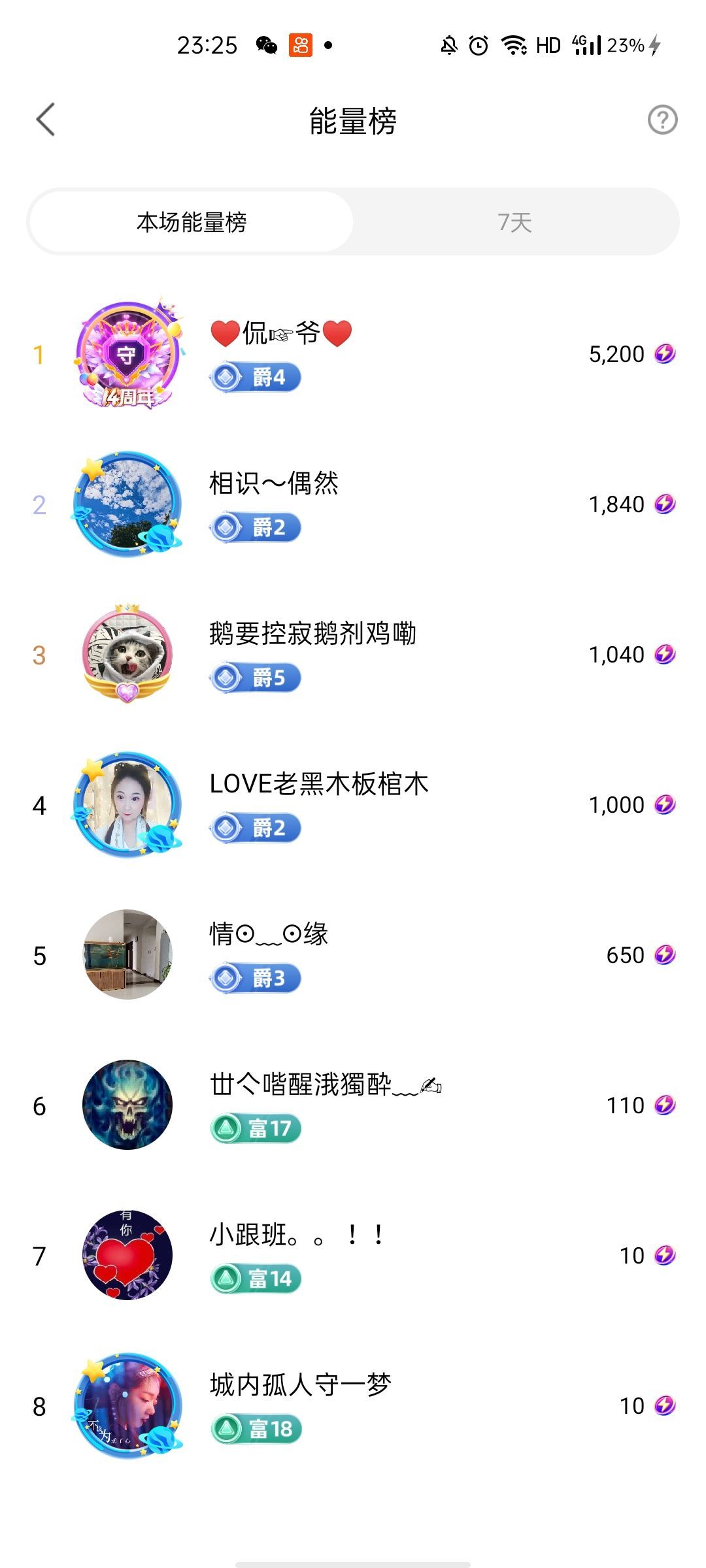 梦心💞缘于遇见的图片