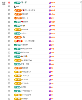 依芝の求百元榜的图片