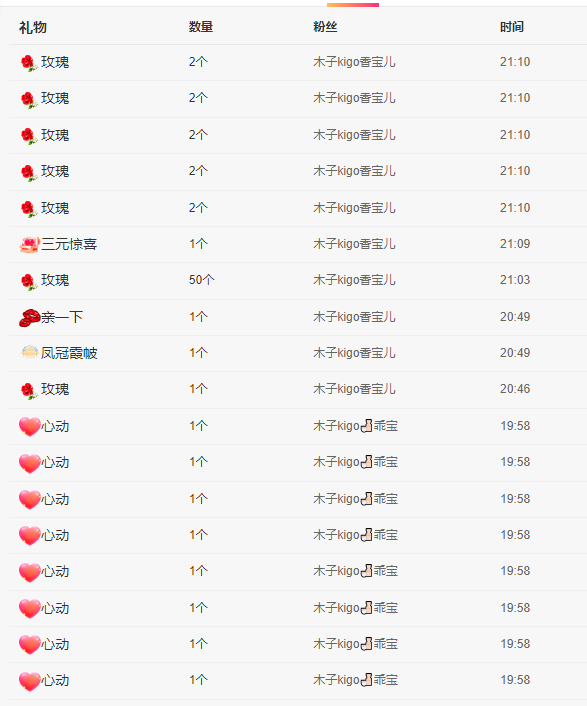 木子kigo五月好运的图片