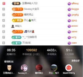 洋子～晚点见主播照片
