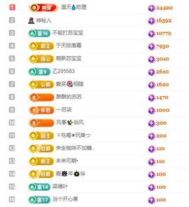 苏苏，越来越好的图片
