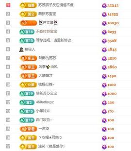 苏苏，越来越好的图片