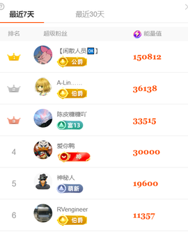 广西壮族姑姑主播照片