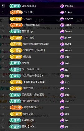 （全网同名）主播照片