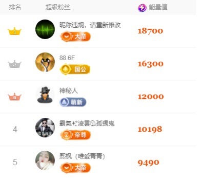 金牌代理❤玲儿❤的图片