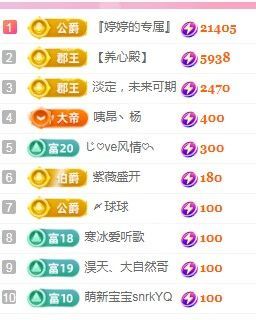 婷婷💕感恩有你陪伴的图片