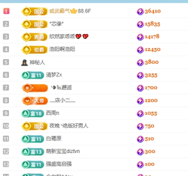 欣然-求心软的神的图片