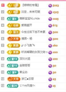 婷婷💕求升级的图片