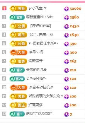 婷婷💕感恩有你陪伴的图片
