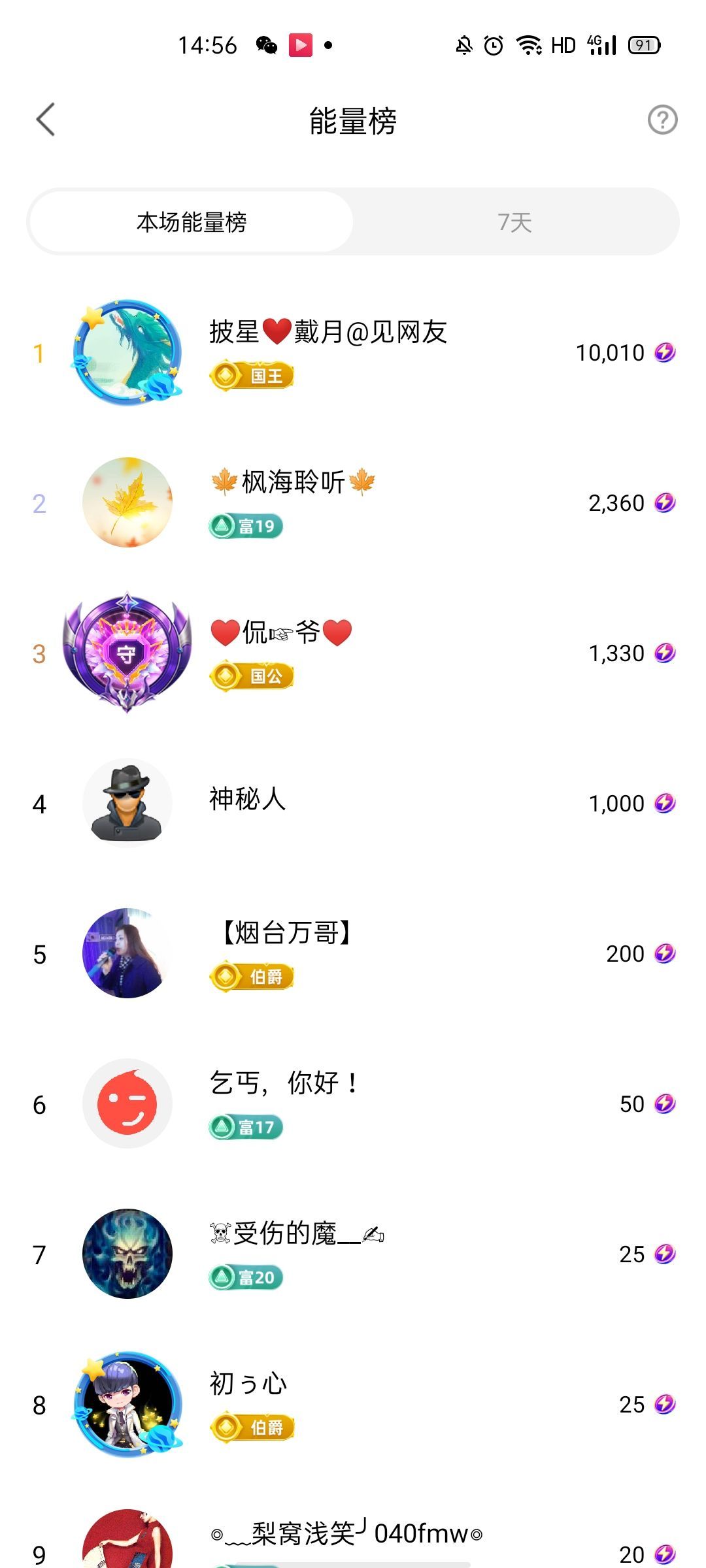 梦心💞缘于遇见的图片