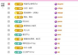 婷儿～所遇皆甜主播照片