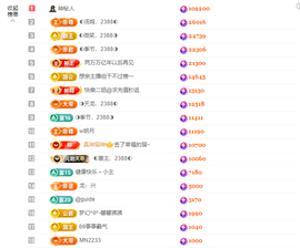 ◐惠主，2388◐的图片