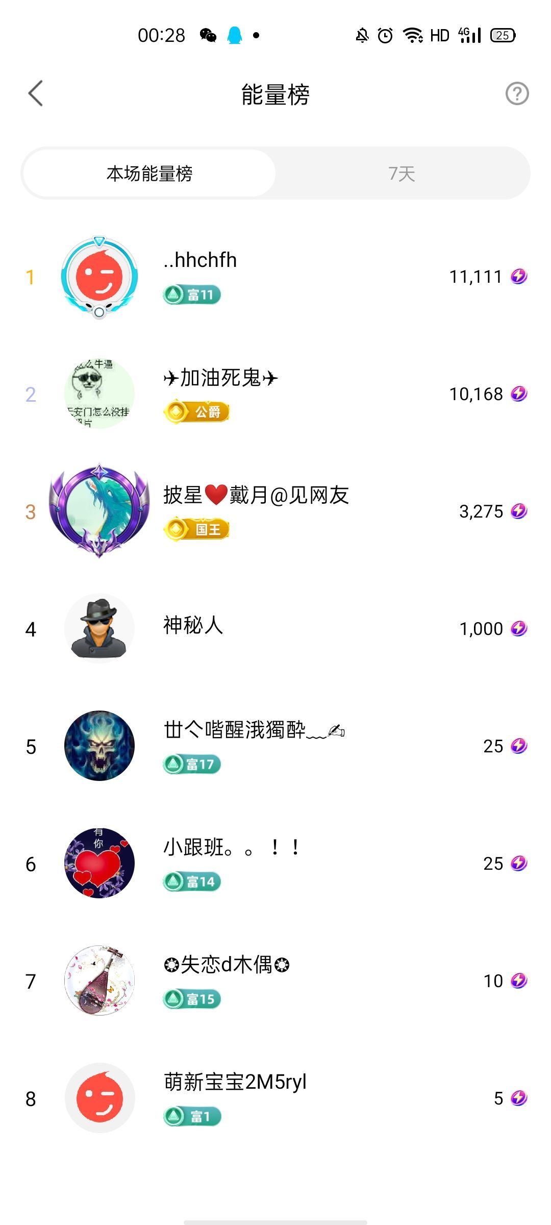 梦心💞缘于遇见的图片