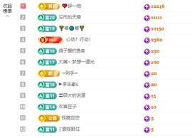 王怼怼~千人千面的图片