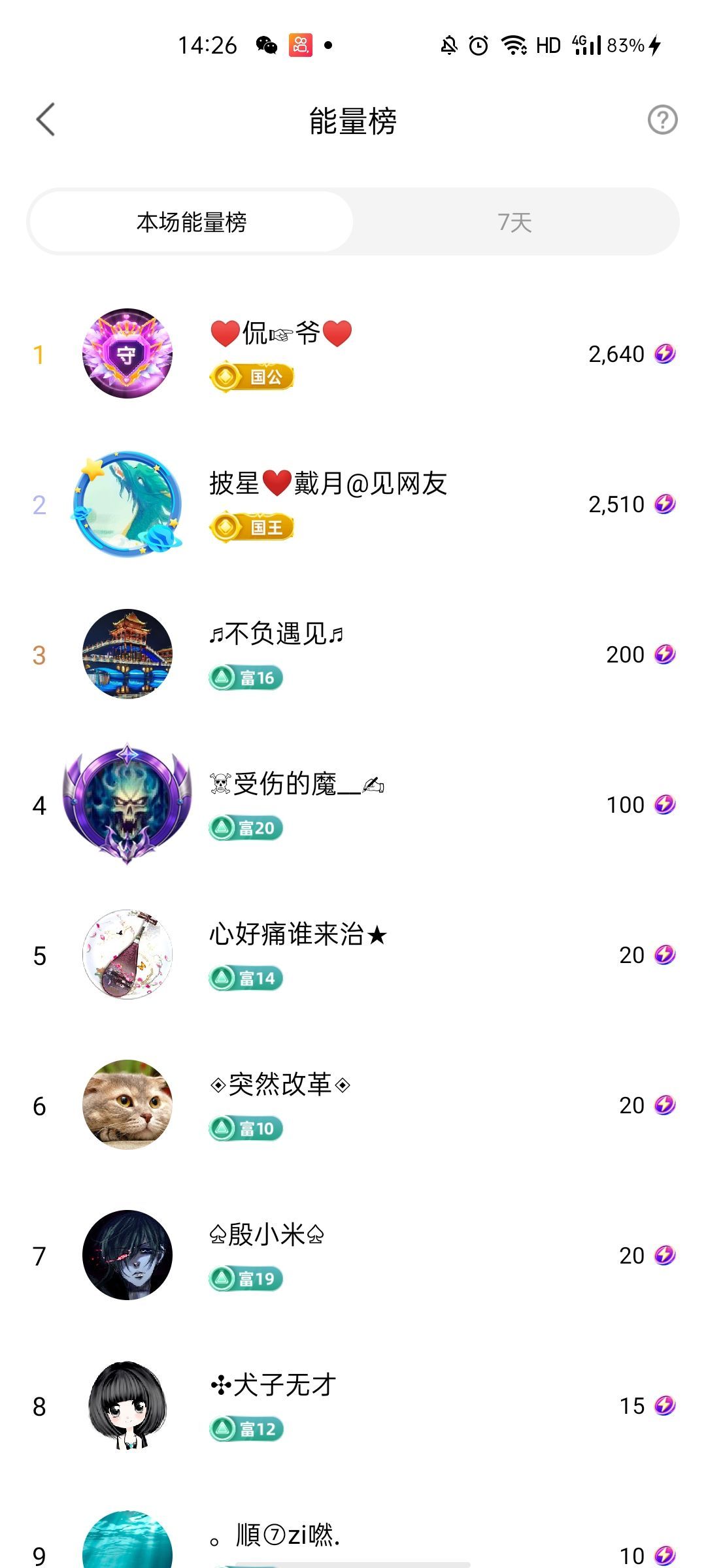 梦心💞缘于遇见的图片