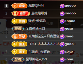 ♚~小巴豆~贪财好色的图片