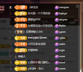 ♚~小巴豆~贪财好色的图片