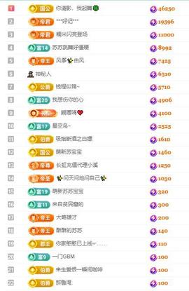 苏苏，越来越好的图片