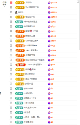 依芝の求百元榜的图片