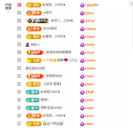 ◐惠主，2388◐的图片