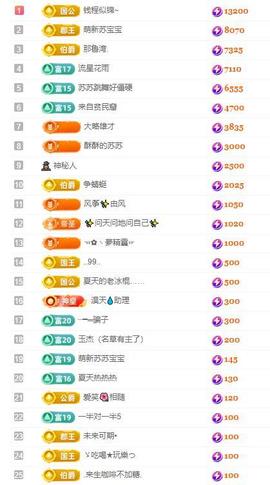 苏苏，越来越好的图片