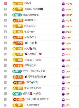 苏苏，越来越好的图片