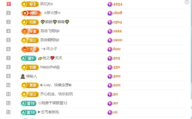 张张美人努力努力升级的图片