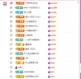 二小◐整点薯条主播照片