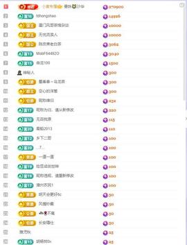 超娃户外鸡鸣三省贵州主播照片