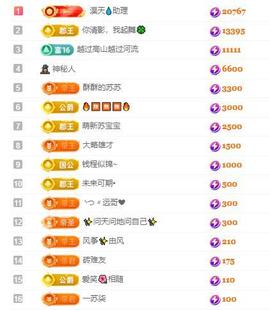 苏苏，越来越好的图片