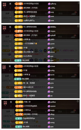 🎼关关🎼主播照片
