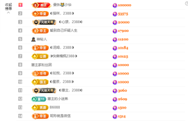 ◐惠主，2388◐的图片