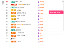◐惠主，2388◐的图片