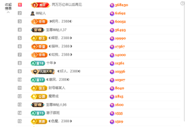 ◐惠主，2388◐的图片