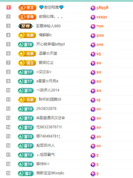 聆听~快二十冠喽主播照片