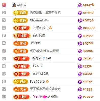娜扎🧸休1天哦的图片
