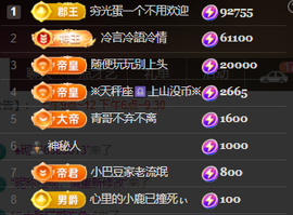 ♚~小巴豆~贪财好色的图片