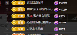♚~小巴豆~贪财好色的图片