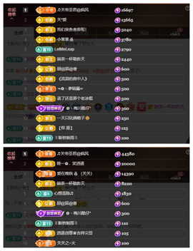 🎼关关🎼主播照片