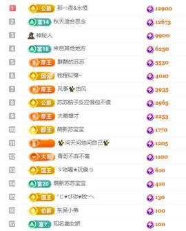 苏苏，越来越好的图片