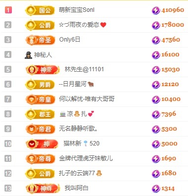 娜扎🧸休1天哦的图片