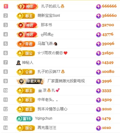 娜扎🧸休1天哦的图片