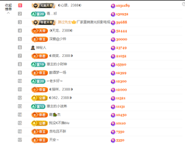 ◐惠主，2388◐的图片
