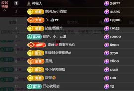婷儿～所遇皆甜主播照片