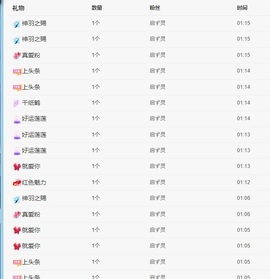 阿芙船长主播照片