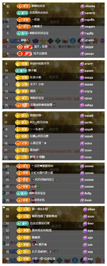 苏苏，越来越好的图片