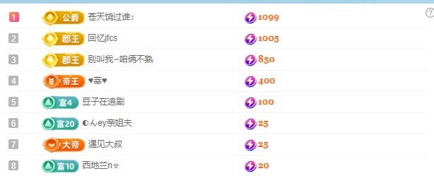 张张美人努力努力升级的图片